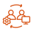 Functional Teams