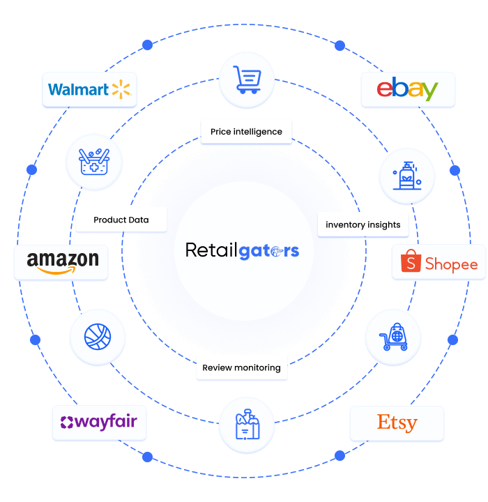retailgators-banner